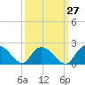 Enterprise Landing tide chart for Wednesday, September 27, 2023