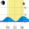 Enterprise Landing tide chart for Wednesday, September 6, 2023