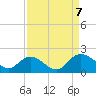 Enterprise Landing tide chart for Thursday, September 7, 2023