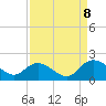 Enterprise Landing tide chart for Friday, September 8, 2023