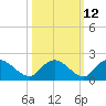 Enterprise Landing tide chart for Thursday, October 12, 2023