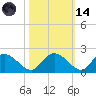 Enterprise Landing tide chart for Saturday, October 14, 2023