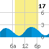 Enterprise Landing tide chart for Tuesday, October 17, 2023