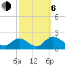 Enterprise Landing tide chart for Friday, October 6, 2023