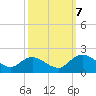 Enterprise Landing tide chart for Saturday, October 7, 2023