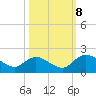 Enterprise Landing tide chart for Sunday, October 8, 2023