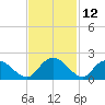 Enterprise Landing tide chart for Sunday, November 12, 2023