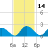 Enterprise Landing tide chart for Tuesday, November 14, 2023