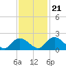 Enterprise Landing tide chart for Tuesday, November 21, 2023