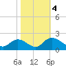 Enterprise Landing tide chart for Saturday, November 4, 2023