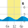 Enterprise Landing tide chart for Monday, November 6, 2023