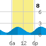 Enterprise Landing tide chart for Wednesday, November 8, 2023