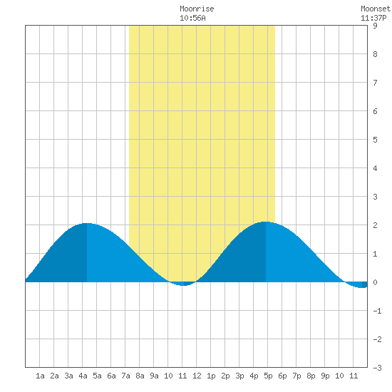Enterprise Landing tide chart for Tuesday, January 16, 2024