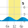 Enterprise Landing tide chart for Friday, January 5, 2024