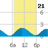 Enterprise Landing tide chart for Wednesday, February 21, 2024