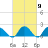 Enterprise Landing tide chart for Saturday, March 9, 2024