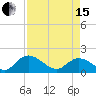 Enterprise Landing tide chart for Monday, April 15, 2024