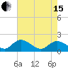 Enterprise Landing tide chart for Wednesday, May 15, 2024
