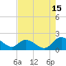 Enterprise Landing tide chart for Thursday, August 15, 2024