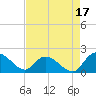 Enterprise Landing tide chart for Saturday, August 17, 2024