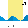 Enterprise Landing tide chart for Sunday, September 15, 2024