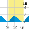 Enterprise Landing tide chart for Monday, September 16, 2024