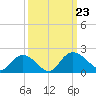 Enterprise Landing tide chart for Monday, September 23, 2024
