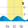 Enterprise Landing tide chart for Thursday, September 5, 2024