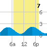 Enterprise Landing tide chart for Saturday, September 7, 2024