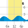 Enterprise Landing tide chart for Sunday, October 6, 2024