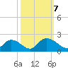 Enterprise Landing tide chart for Monday, October 7, 2024