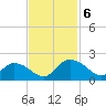 Enterprise Landing tide chart for Wednesday, November 6, 2024