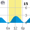 Enterprise Landing tide chart for Sunday, December 15, 2024