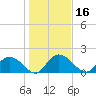 Enterprise Landing tide chart for Thursday, January 16, 2025