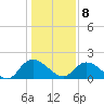Enterprise Landing tide chart for Wednesday, January 8, 2025