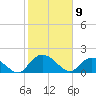 Enterprise Landing tide chart for Sunday, February 9, 2025