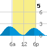 Enterprise Landing tide chart for Wednesday, March 5, 2025