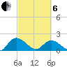 Enterprise Landing tide chart for Thursday, March 6, 2025