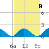 Enterprise Landing tide chart for Wednesday, April 9, 2025
