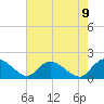 Enterprise Landing tide chart for Friday, May 9, 2025