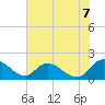 Enterprise Landing tide chart for Saturday, June 7, 2025