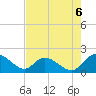 Enterprise Landing tide chart for Wednesday, August 6, 2025