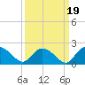 Enterprise Landing tide chart for Friday, September 19, 2025