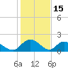 Enterprise Landing tide chart for Thursday, January 15, 2026