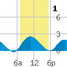 Enterprise Landing tide chart for Thursday, January 1, 2026