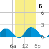 Enterprise Landing tide chart for Tuesday, January 6, 2026