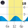 Enterprise Landing tide chart for Wednesday, March 18, 2026