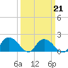 Enterprise Landing tide chart for Saturday, March 21, 2026