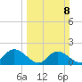 Enterprise Landing tide chart for Sunday, March 8, 2026