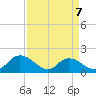 Enterprise Landing tide chart for Tuesday, April 7, 2026